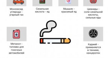 Отказ от курения